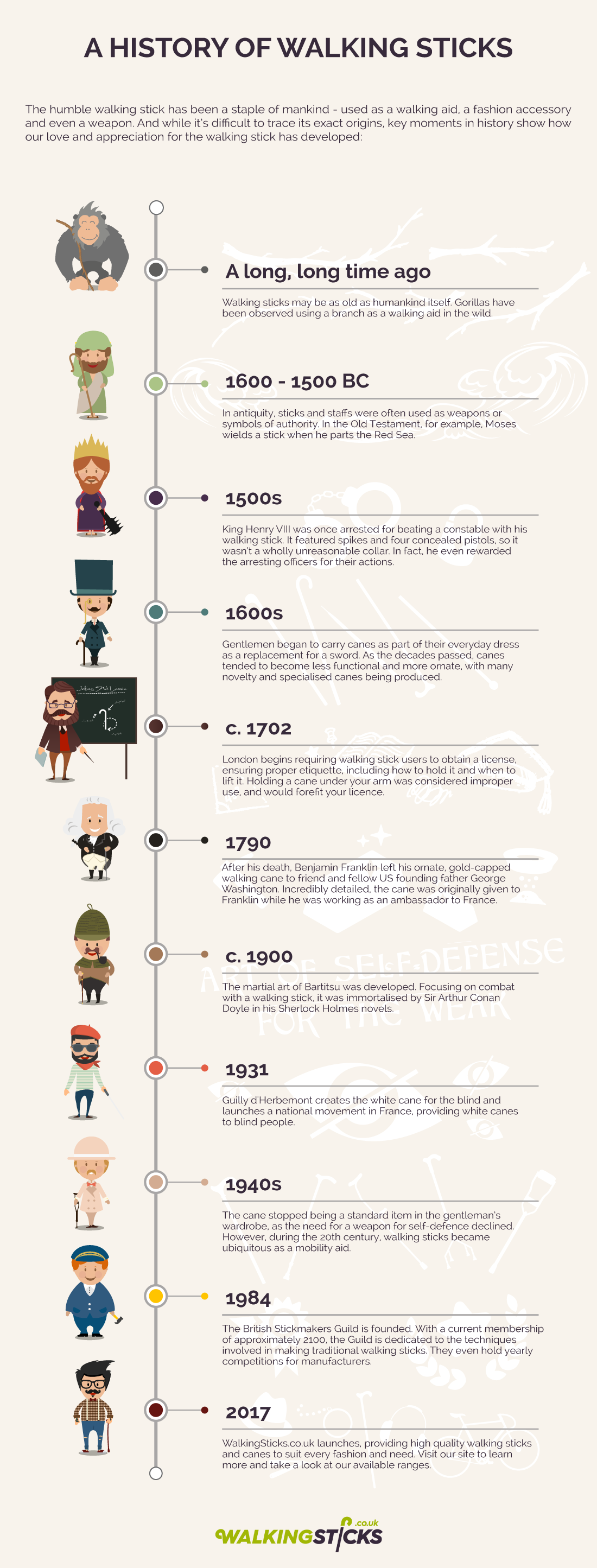 A history of walking sticks infographic