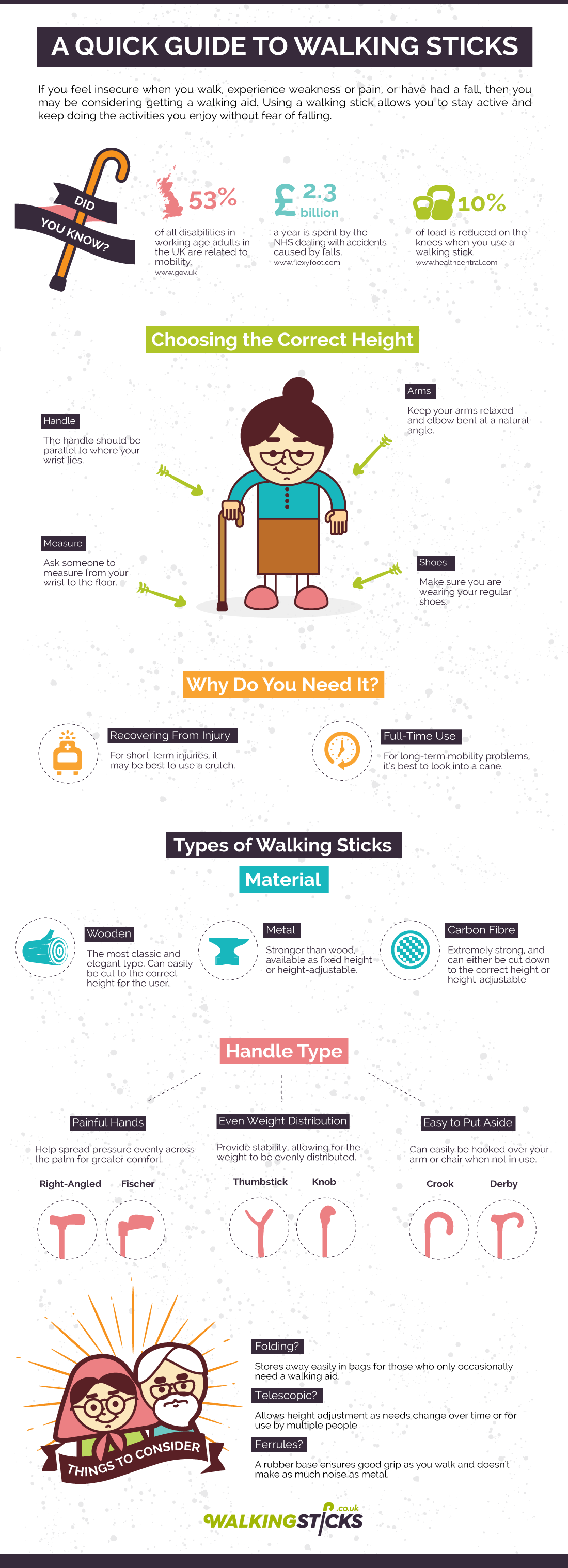 A Quick Guide to Walking Sticks
